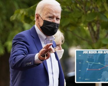 President Joe Biden Approval Rating Hit An All Time Low In The Midst Of Economic Crises